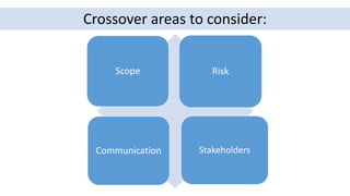Scope Risk
Communication Stakeholders
Crossover areas to consider:
 