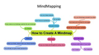 MindMapping
 