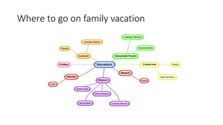 Where to go on family vacation
 