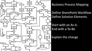Business Process Mapping
Define SharePoint Workflow
Define Solution Elements
Start with an As-Is
End with a To-Be
Explain the change
 