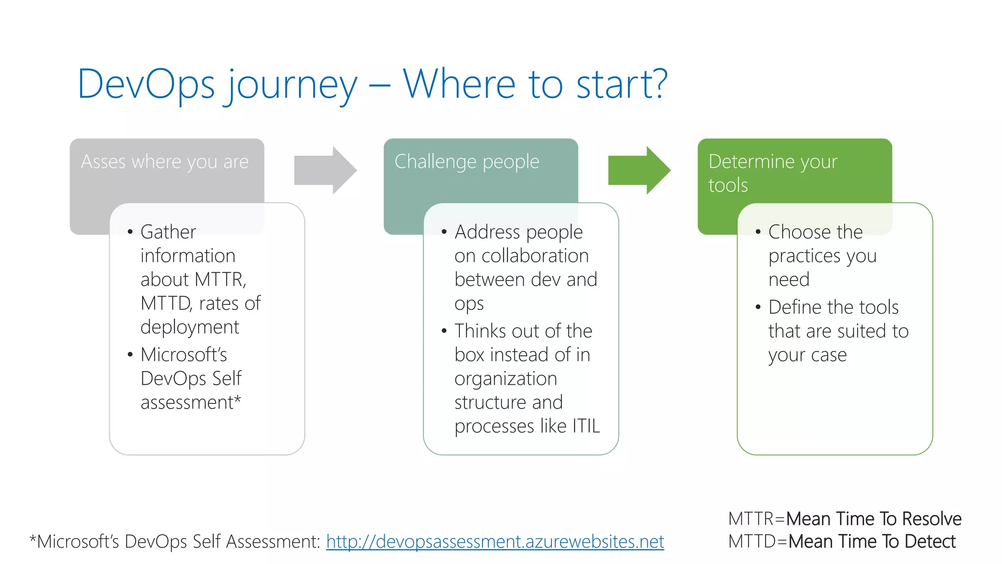 DevOps journey – Where to start?
Asses where you are
• Gather
information
about MTTR,
MTTD, rates of
deployment
• Microsoft’s
DevOps Self
assessment*
Challenge people
• Address people
on collaboration
between dev and
ops
• Thinks out of the
box instead of in
organization
structure and
processes like ITIL
Determine your
tools
• Choose the
practices you
need
• Define the tools
that are suited to
your case
*Microsoft’s DevOps Self Assessment: http://devopsassessment.azurewebsites.net
MTTR=Mean Time To Resolve
MTTD=Mean Time To Detect
 