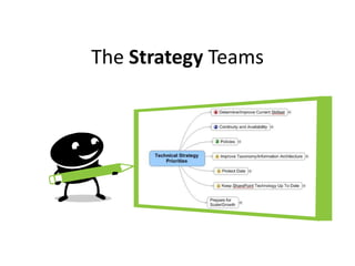 The Strategy Teams
 
