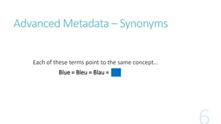 SharePoint Taxonomy Introduction
