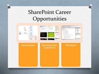 SharePoint Career 
Opportunities 
Administrator Branding/User 
Experience 
Developer 
 