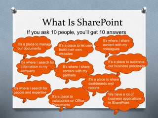 What Is SharePoint 
If you ask 10 people, you’ll get 10 answers 
It’s a place to manage 
our documents 
It’s a place to automate 
our business processes 
It’s where I search for 
information in my 
company 
It’s where I share 
content with my 
colleagues 
It’s a place to let users 
build their own 
websites 
It’s where I share 
content with my 
partners 
It’s where I search for 
people and expertise 
It’s a place to 
collaborate on Office 
Documents 
It’s a place to share 
dashboards and 
reports 
We have a lot of 
business applications 
in SharePoint 
 