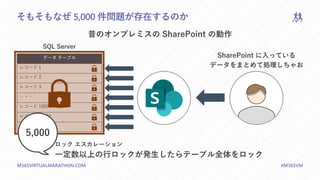M365VIRTUALMARATHON.COM #M365VM
そもそもなぜ 5,000 件問題が存在するのか
データ テーブル
レコード 1
レコード 2
レコード 3
・・・
レコード 10000
レコード 10001
・・・
SharePoint に入っている
データをまとめて処理しちゃお
SQL Server
昔のオンプレミスの SharePoint の動作
ロック エスカレーション
一定数以上の行ロックが発生したらテーブル全体をロック
5,000
 
