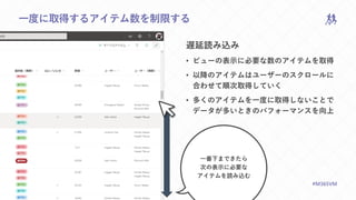M365VIRTUALMARATHON.COM #M365VM
一度に取得するアイテム数を制限する
遅延読み込み
• ビューの表示に必要な数のアイテムを取得
• 以降のアイテムはユーザーのスクロールに
合わせて順次取得していく
• 多くのアイテムを一度に取得しないことで
データが多いときのパフォーマンスを向上
一番下まできたら
次の表示に必要な
アイテムを読み込む
 