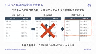 M365VIRTUALMARATHON.COM #M365VM
ちょっと具体的な処理を考える
リストから更新日時の新しい順にアイテムを 5 件取得して表示する
アイテム 更新日時
アセロラ 2022/3/10
パパイア 2022/1/20
マルメロ 2022/1/8
・・・
モモ 2022/4/3
ライチ 2022/4/20
・・・
アイテム 更新日時
アセロラ 2022/3/10
パパイア 2022/1/20
マルメロ 2022/1/8
・・・
モモ 2022/4/3
ライチ 2022/4/20
・・・
アイテム 更新日時
ライチ 2022/4/20
レモン 2022/4/20
リンゴ 2022/4/20
マンゴー 2022/4/19
プルーン 2022/4/19
ライチ 2022/4/19
・・・
リストのデータ 取得するデータ
全件を対象とした並び替え処理がブロックされる
途中の処理
 