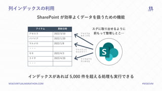 M365VIRTUALMARATHON.COM #M365VM
列インデックスの利用
SharePoint が効率よくデータを扱うための機能
アイテム 更新日時
アセロラ 2022/3/10
パパイア 2022/1/20
マルメロ 2022/1/8
・・・
モモ 2022/4/3
ライチ 2022/4/20
・・・
スグに取り出せるように
前もって整理しとこ…
ライチは下の
方にあるな
アセロラは
あそこだな
マルメロって
なんだろう？
インデックスがあれば 5,000 件を超える処理も実行できる
 