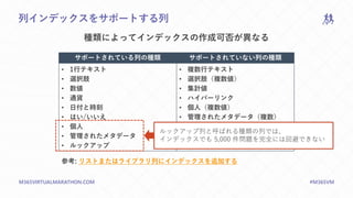 M365VIRTUALMARATHON.COM #M365VM
列インデックスをサポートする列
種類によってインデックスの作成可否が異なる
参考: リストまたはライブラリ列にインデックスを追加する
サポートされている列の種類 サポートされていない列の種類
• 1行テキスト
• 選択肢
• 数値
• 通貨
• 日付と時刻
• はい/いいえ
• 個人
• 管理されたメタデータ
• ルックアップ
• 複数行テキスト
• 選択肢（複数値）
• 集計値
• ハイパーリンク
• 個人（複数値）
• 管理されたメタデータ（複数）
ルックアップ列と呼ばれる種類の列では、
インデックスでも 5,000 件問題を完全には回避できない
 