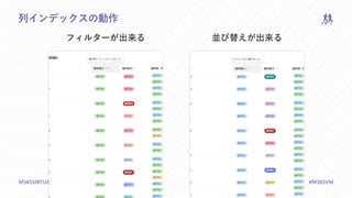 M365VIRTUALMARATHON.COM #M365VM
列インデックスの動作
フィルターが出来る 並び替えが出来る
 