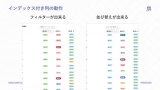 M365VIRTUALMARATHON.COM #M365VM
インデックス付き列の動作
フィルターが出来る 並び替えが出来る
 