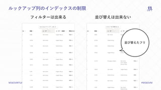 M365VIRTUALMARATHON.COM #M365VM
ルックアップ列のインデックスの制限
フィルターは出来る 並び替えは出来ない
並び替えたフリ
 