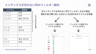 M365VIRTUALMARATHON.COM #M365VM
インデックスが付かない列のフィルター動作
アイテム 栽培地
アセロラ 熱帯
パパイア 熱帯
マルメロ 暖地, 寒冷地
・・・
・・・
マンゴー 熱帯
アンズ 寒冷地
・・・
・・・
モモ 暖地, 寒冷地
ライチ 熱帯
・・・
列インデックスを持たない列でフィルターされた場合、
現在の並び順に従い上位から 20,000 件のアイテムを評価
フィルターに適合する
アイテムがある
フィルターに適合する
アイテムがない
上位
20,000
件を評価
 