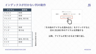 M365VIRTUALMARATHON.COM #M365VM
インデックスが付かない列の動作
アイテム 栽培地
アセロラ 熱帯
パパイア 熱帯
マルメロ 暖地, 寒冷地
・・・
・・・
マンゴー 熱帯
アンズ 寒冷地
・・・
・・・
モモ 暖地, 寒冷地
ライチ 熱帯
・・・
次の
20,000
件を評価
「その他のアイテムを読み込む」をクリックすると
次の 20,000 件のアイテムを評価する
以降、アイテムが見つかるまで繰り返し
 