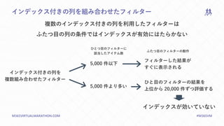 M365VIRTUALMARATHON.COM #M365VM
インデックス付きの列を組み合わせたフィルター
複数のインデックス付きの列を利用したフィルターは
ふたつ目の列の条件ではインデックスが有効にはたらかない
インデックス付きの列を
複数組み合わせたフィルター
ひとつ目のフィルターに
該当したアイテム数
5,000 件以下
5,000 件より多い
フィルターした結果が
すぐに表示される
ひと目のフィルターの結果を
上位から 20,000 件ずつ評価する
ふたつ目のフィルターの動作
インデックスが効いていない
 