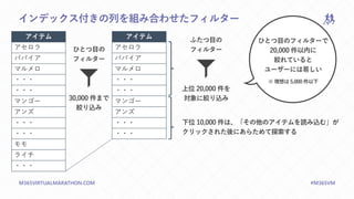 M365VIRTUALMARATHON.COM #M365VM
インデックス付きの列を組み合わせたフィルター
アイテム
アセロラ
パパイア
マルメロ
・・・
・・・
マンゴー
アンズ
・・・
・・・
モモ
ライチ
・・・
アイテム
アセロラ
パパイア
マルメロ
・・・
・・・
マンゴー
アンズ
・・・
・・・
30,000 件まで
絞り込み
ひとつ目の
フィルター
上位 20,000 件を
対象に絞り込み
ふたつ目の
フィルター
下位 10,000 件は、「その他のアイテムを読み込む」が
クリックされた後にあらためて探索する
ひとつ目のフィルターで
20,000 件以内に
絞れていると
ユーザーには易しい
※ 理想は 5,000 件以下
 