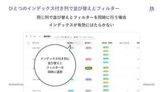 M365VIRTUALMARATHON.COM #M365VM
ひとつのインデックス付き列で並び替えとフィルター
同じ列で並び替えとフィルターを同時に行う場合
インデックスが有効にはたらかない
インデックス付き列に
並び替えと
フィルターを
同時に適用
 
