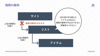 M365VIRTUALMARATHON.COM #M365VM
権限の継承
サイト
リスト
アイテム
上位の権限を
引継ぐ
上位の権限を
引継ぐ
権限の継承を中止する
100,000 件を超えた
アイテムがあると
権限の継承の中止はできない
（再継承もできない）
 