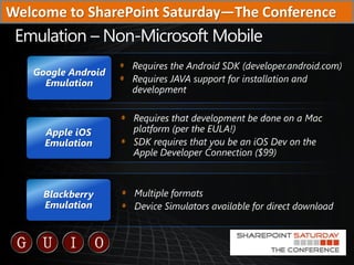Welcome to SharePoint Saturday—The Conference


   Google Android
     Emulation




     Apple iOS
     Emulation




   ...
