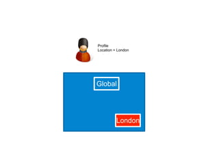 Profile 
Location = London 
Global 
London 
 