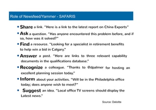 Role of Newsfeed/Yammer - SAFARIS 
— Share a link. “Here is a link to the latest report on China Exports” 
— Ask a question. “Has anyone encountered this problem before, and if 
so, how was it solved?” 
— Find a resource. “Looking for a specialist in retirement benefits 
to help win a bid in Calgary.” 
— Answer a post. “Here are links to three relevant capability 
documents in the qualifications database.” 
— Recognize a colleague. “Thanks to @dpalmer for hosting an 
excellent planning session today.” 
— Inform about your activities. “Will be in the Philadelphia office 
today; does anyone wish to meet?” 
— Suggest an idea. “Local office TV screens should display the 
Latest news.” 
Source: Deloitte 
 