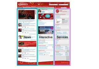 News Interactive Services 
 