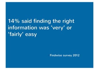 14% said finding the right 
information was ‘very’ or 
‘fairly’ easy 
— Findwise survey 2012 
 