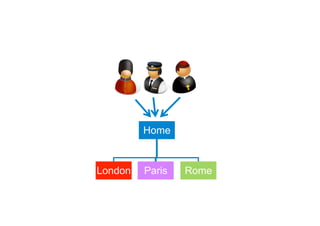 Home 
London Paris Rome 
 