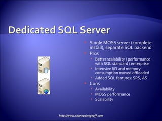 Single MOSS server (complete install), separate SQL backend Pros Better scalability / performance with SQL standard / enterprise Intensive I/O and memory consumption moved offloaded Added SQL features: SRS, AS Cons Availability MOSS performance Scalability 