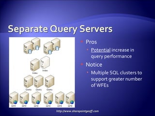 Pros Potential  increase in query performance Notice Multiple SQL clusters to support greater number of WFEs 
