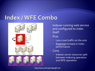 Indexer running web service and configured to index itself Pros Less crawl traffic on the wire Potential  increase in index performance Cons Indexer server resources split between indexing operation and WFE operation 