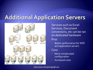 Services such as Excel Services, Document conversions, etc can be ran on dedicated hardware Pros Better performance for WFE and application servers Cons More complicated configuration Increased costs 