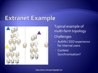 Typical example of multi-farm topology Challenges AuthN / SSO experience for internal users Content Synchronisation? 