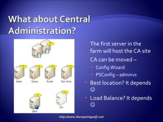 The first server in the farm will host the CA site CA can be moved –  Config Wizard PSConfig – adminvs Best location? It depends   Load Balance? It depends   