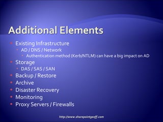 Existing Infrastructure AD / DNS / Network Authentication method (Kerb/NTLM) can have a big impact on AD Storage DAS / SAS / SAN Backup / Restore Archive Disaster Recovery Monitoring Proxy Servers / Firewalls 