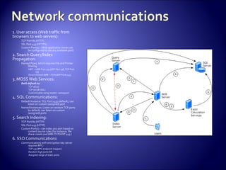 1. User access (Web traffic from browsers to web servers): TCP Port 80 (HTTP) SSL Port 443 (HTTPS) Custom Port(s) – (Web application zones can be configured to use any available port) 2. Search Query/Index Propagation: Named Pipes, which requires File and Printer Sharing NBT —UDP Port 137,UDP Port 138, TCP Port 139 Direct-hosted SMB —TCP/UDP Ports 445 3. MOSS Web Services: Both default to: TCP 56737  TCP 56738 (SSL) Customizable using stsadm -setsspport  4. SQL Communications: Default Instance: TCL Port 1433 (default), can listen on custom (assigned) port Named Instances: Listen on random TCP ports by default, can listen on custom (assigned) ports 5. Search Indexing: TCP Port 80 (HTTP) SSL Port 443 (HTTP) Custom Port(s) – can index any port based on content source rules (for instance, file share crawls use SMB (TCP/UDP 445 ) 6. SSO Communications Communications with encryption key server requires RPC: TCP 135 (RPC endpoint mapper) Random high ports OR Assigned range of static ports  