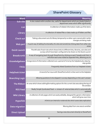 SharePoint Glossary
Word
Sub-site

Meaning
A site created within another site, useful for departments which are closely linked or
department areas which differ significantly

List

A collection of related information made up of list items

Library

A collection of related files or data made up of folders and files

Check out

Taking a document out of a library temporarily so other users cannot edit it while
changes are being made

Web part

A quick way of adding functionality of a site and sometimes linking data from other site
areas

Quick Launch

The left side of each site which shows links to different lists, libraries, sub-sites and
surveys which have been configured to be shown on the Quick Launch

Breadcrumb

A way of navigating back through SharePoint by clicking on each ‘breadcrumb’ link. It
will show each area visited as separate links, allowing you to

Knowledgebase

A large store of information collected over a period of time by the helpdesk plus step-bystep guides

FAQs

Frequently Asked Questions from our helpdesk tickets

HelpDesk ticket

A record of an issue with SharePoint which is then sent to the helpdesk

Branching Logic

Allowing questions to be skipped in surveys depending on the user’s answer

The Ribbon

An area which shows editing/formatting options for the current site area along the top of
the window

RSS Feed

Really Simple Syndicated Feed – a stream of external data which is automatically
updated

Wiki Library

A collection of wiki pages which are easily editable, designed for generic information
which will grow over time

Hyperlink

A link to an internal or external site which saves data replication

Data migration

Moving data from one area to another

Direct Upload

Saving a new document directly to SharePoint

44

 