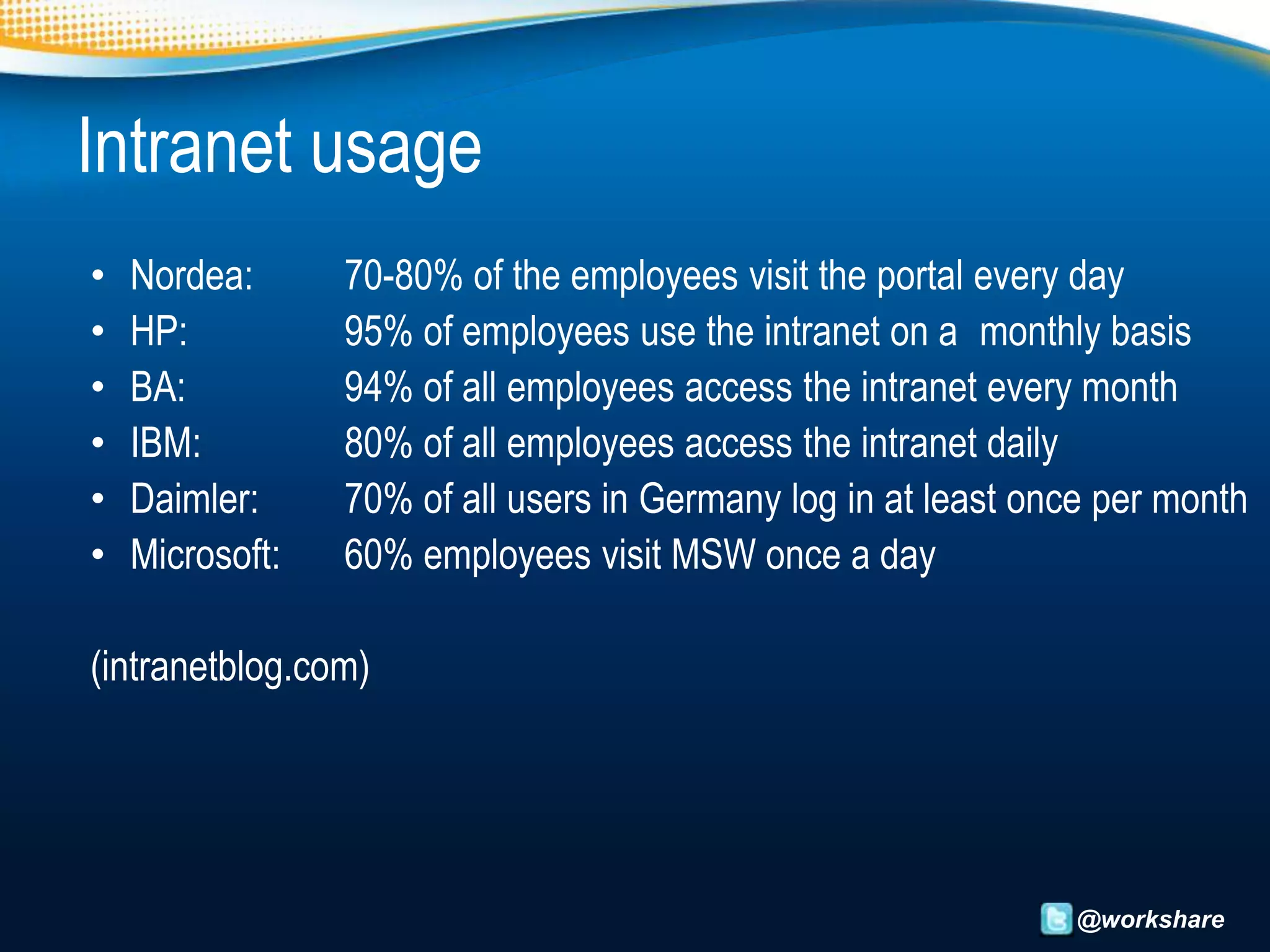 Intranet usage
•   Nordea:      70-80% of the employees visit the portal every day
•   HP:          95% of employees use the intranet on a monthly basis
•   BA:          94% of all employees access the intranet every month
•   IBM:         80% of all employees access the intranet daily
•   Daimler:     70% of all users in Germany log in at least once per month
•   Microsoft:   60% employees visit MSW once a day

(intranetblog.com)




                                                               @workshare
 