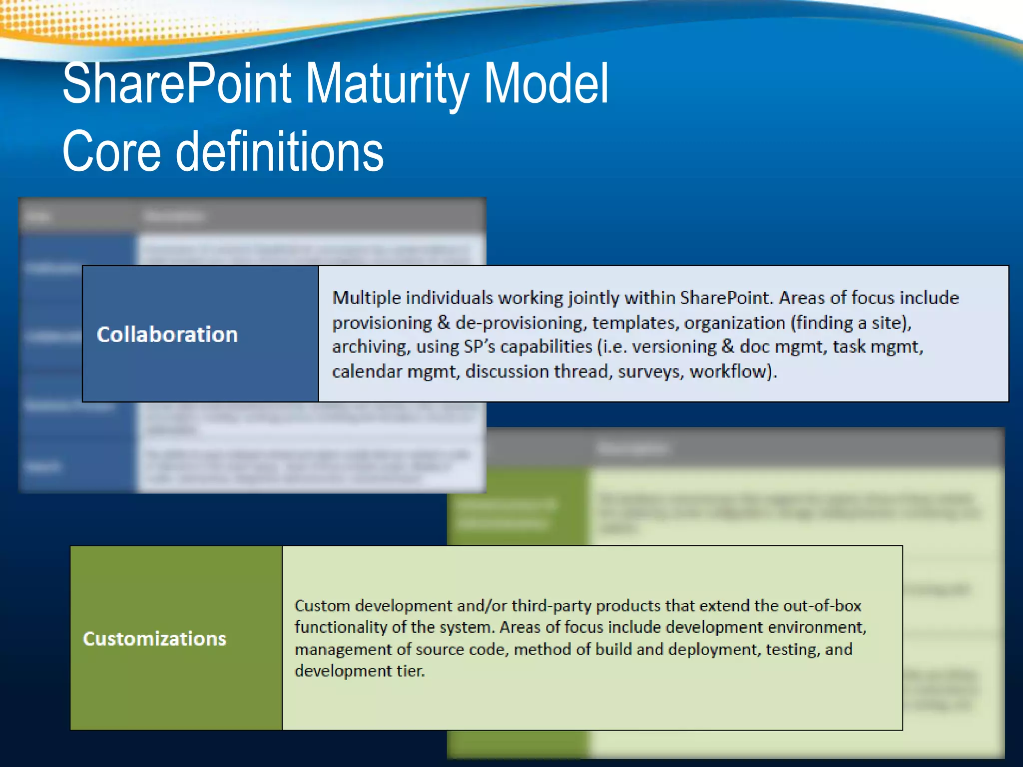 SharePoint Maturity Model
Core definitions




                            @workshare
 
