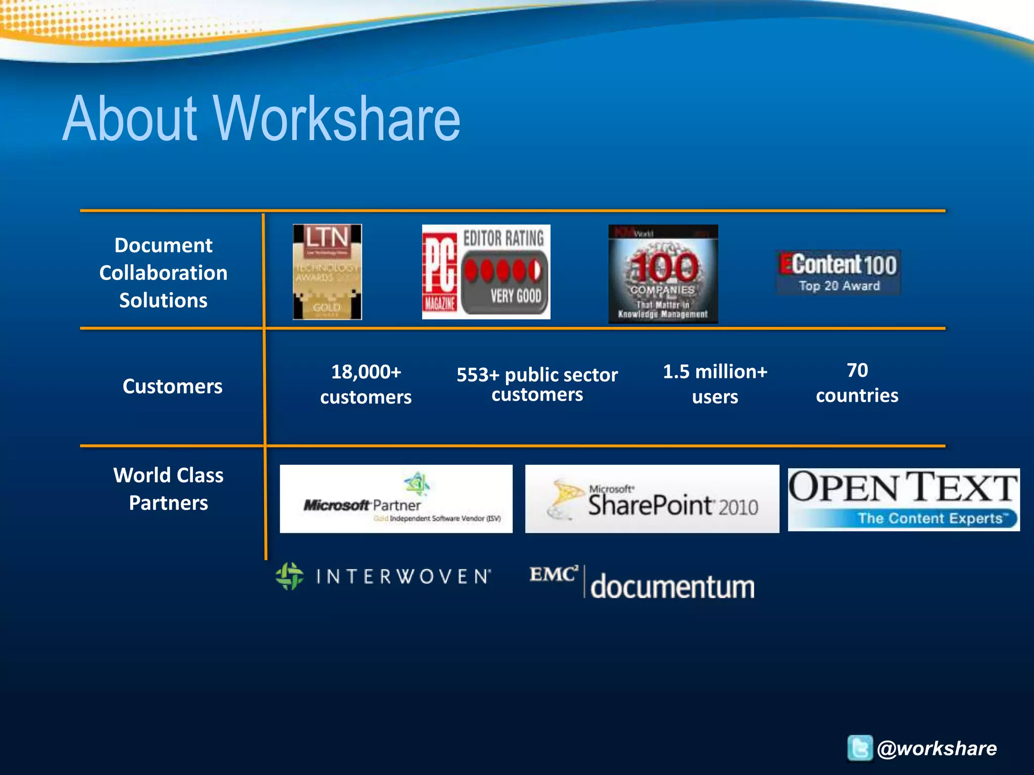About Workshare
  Document
 Collaboration
   Solutions


                  18,000+    553+ public sector   1.5 million+      70
   Customers     customers      customers            users       countries


  World Class
   Partners




                                                                       @workshare
 