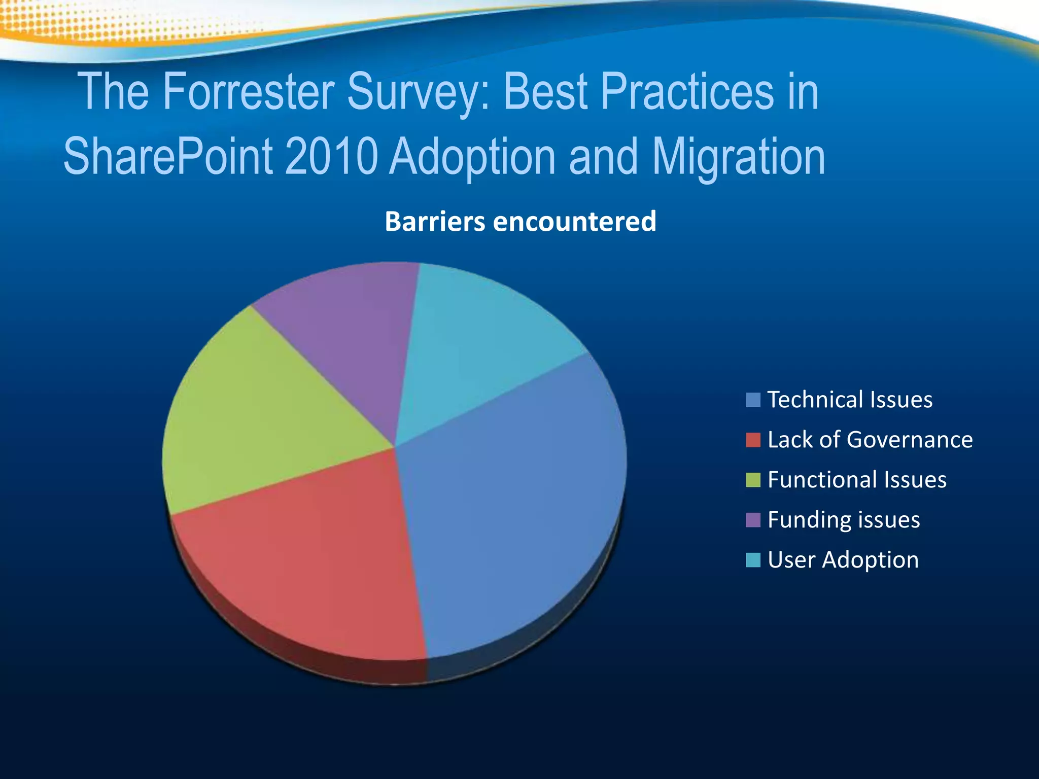 The Forrester Survey: Best Practices in
SharePoint 2010 Adoption and Migration
                Barriers encountered




                                       Technical Issues
                                       Lack of Governance
                                       Functional Issues
                                       Funding issues
                                       User Adoption
 