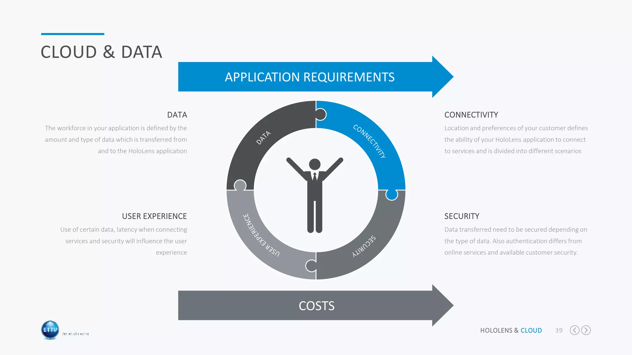 HOLOLENS & CLOUD 39
CLOUD & DATA
The workforce in your application is defined by the
amount and type of data which is transferred from
and to the HoloLens application
DATA
Use of certain data, latency when connecting
services and security will influence the user
experience
USER EXPERIENCE
Location and preferences of your customer defines
the ability of your HoloLens application to connect
to services and is divided into different scenarios
CONNECTIVITY
Data transferred need to be secured depending on
the type of data. Also authentication differs from
online services and available customer security.
SECURITY
APPLICATION REQUIREMENTS
COSTS
 