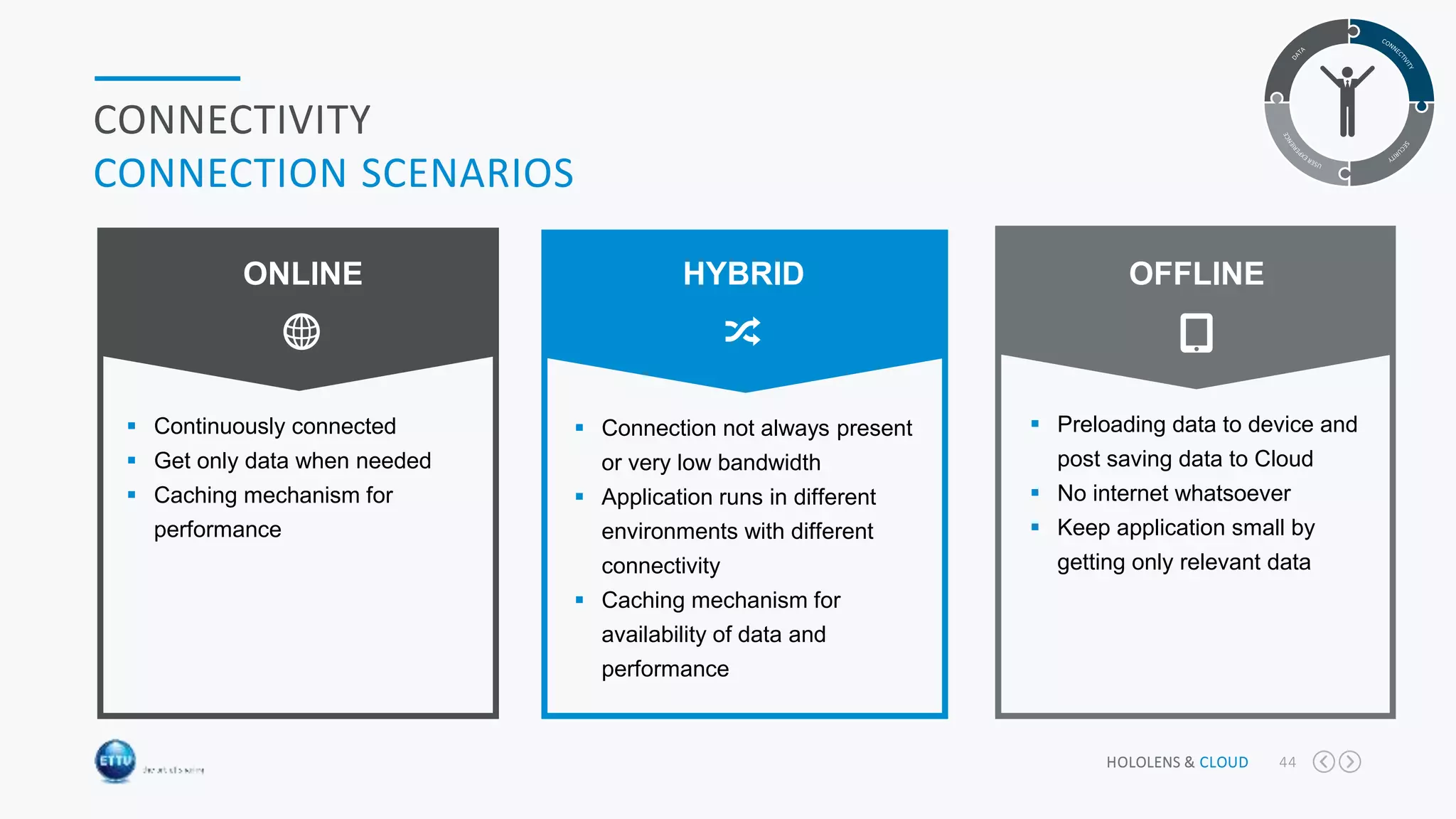 HOLOLENS & CLOUD 44
CONNECTIVITY
CONNECTION SCENARIOS
 Preloading data to device and
post saving data to Cloud
 No internet whatsoever
 Keep application small by
getting only relevant data
OFFLINE
 Connection not always present
or very low bandwidth
 Application runs in different
environments with different
connectivity
 Caching mechanism for
availability of data and
performance
HYBRID
 Continuously connected
 Get only data when needed
 Caching mechanism for
performance
ONLINE
 