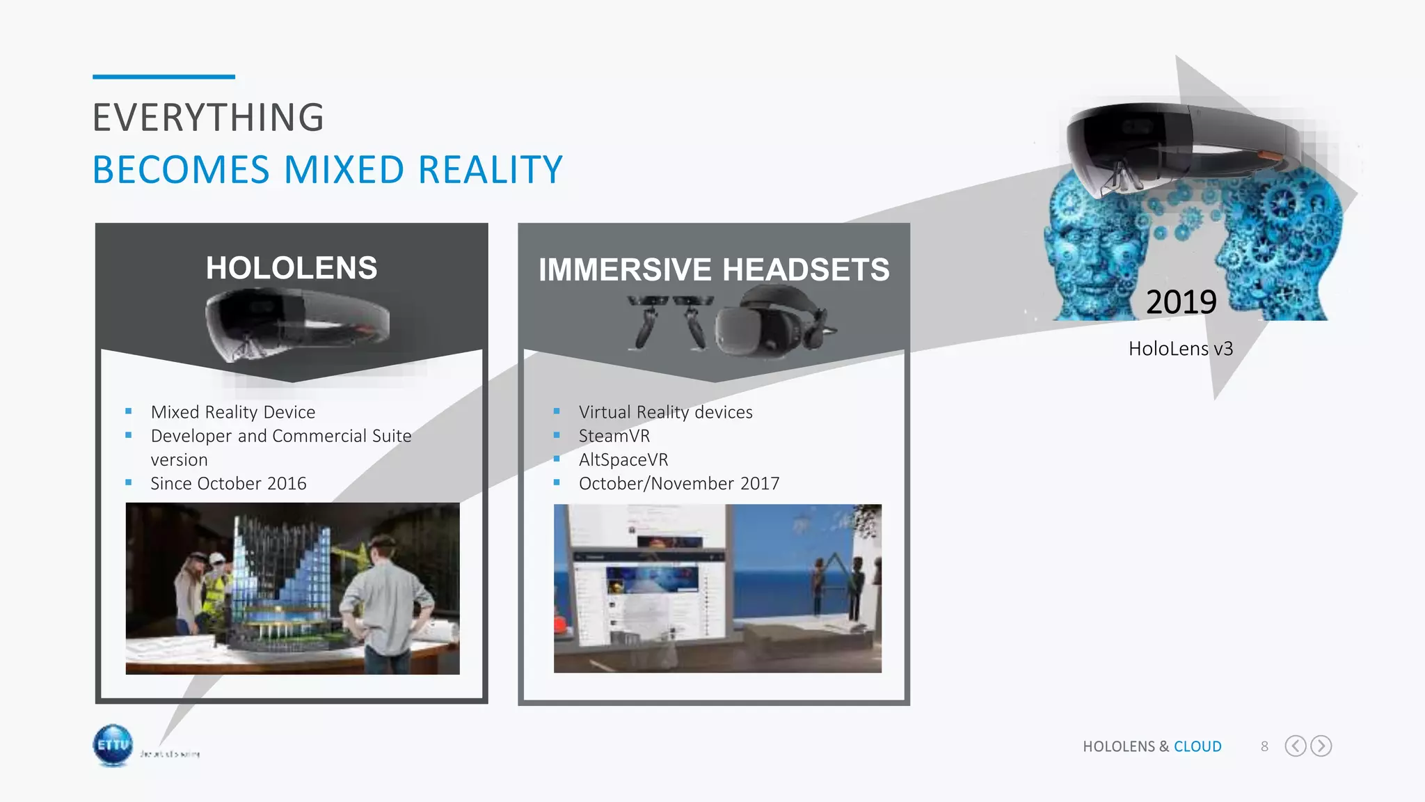 HOLOLENS & CLOUD 8
EVERYTHING
BECOMES MIXED REALITY
 Virtual Reality devices
 SteamVR
 AltSpaceVR
 October/November 2017
IMMERSIVE HEADSETS
 Mixed Reality Device
 Developer and Commercial Suite
version
 Since October 2016
HOLOLENS
2019
HoloLens v3
 
