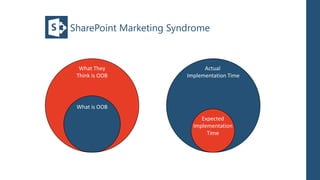 SharePoint Marketing Syndrome


  What They                   Actual
 Think is OOB           Implementation Time




 What is OOB
                             Expected
                          Implementation
                               Time
 