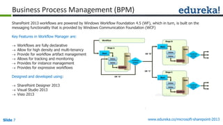 Process Monitor Sharepoint Microsoft SharePoint - Edureka Webinar | PPTX