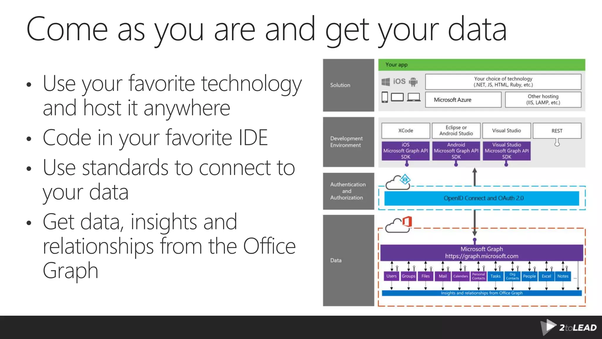 Come as you are and get your data • Use your favorite technology and host it anywhere • Code in your favorite IDE • Use standards to connect to your data • Get data, insights and relationships from the Office Graph