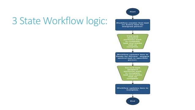 workflow state sharepoint workflow project management workflow state sharepoint workflow project management
