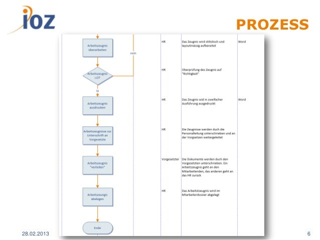 workflow ar sharepoint workflow f 252 r die erstellung arbeitszeugnissen workflow ar sharepoint workflow f 252 r die erstellung arbeitszeugnissen